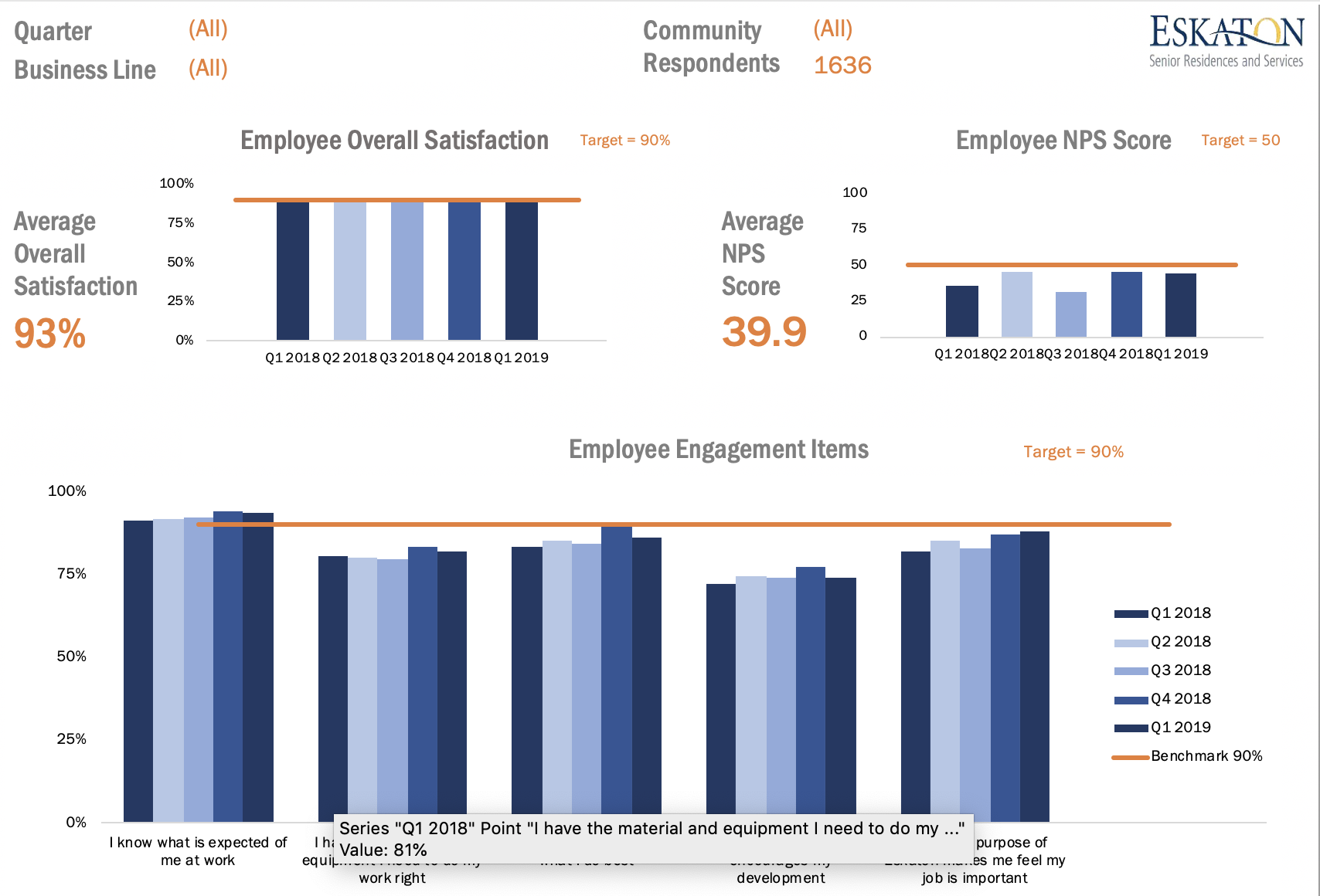 Data Employee